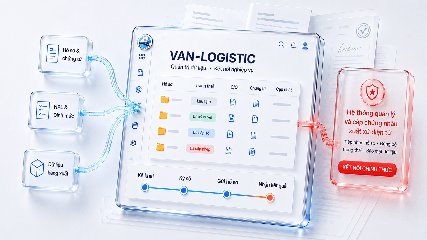 Sơ đồ 3D VAN-Logistic kết nối chính thức và đồng bộ xuyên suốt quy trình C/O